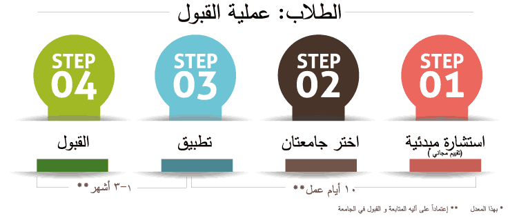 student-process-homepage-arabic